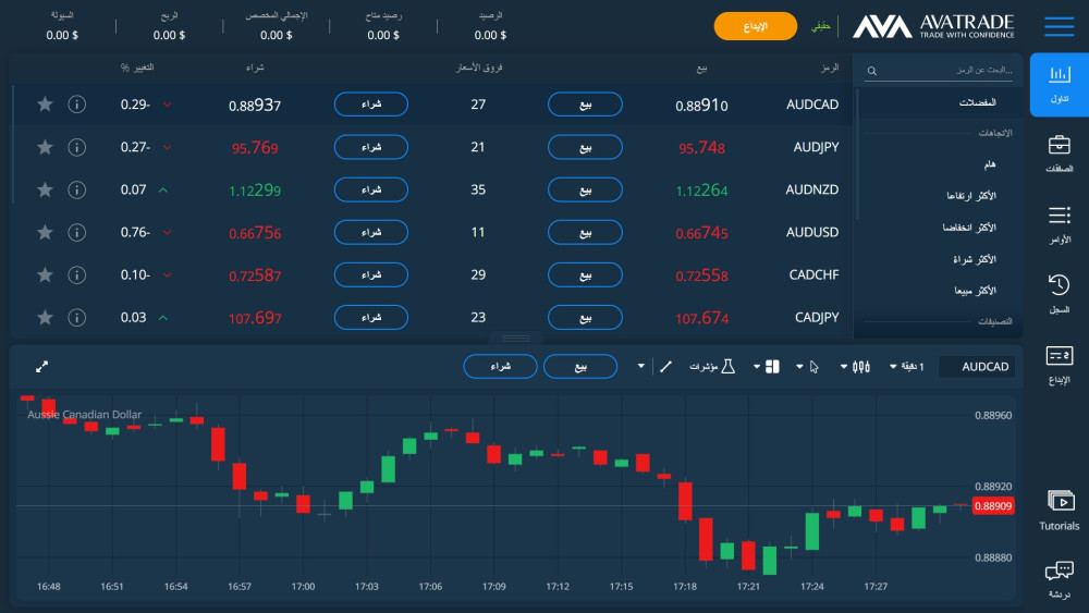 WebTrader منصة التداول الخاصة بشركة AvaTrade